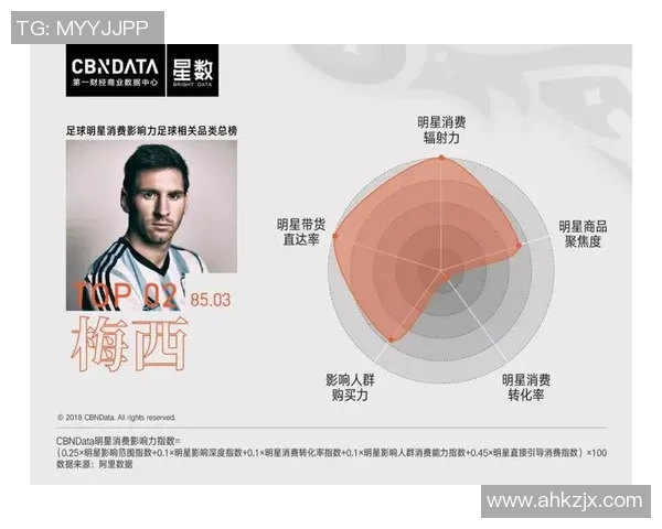 近年全球足球明星排名分析与影响力评估报告